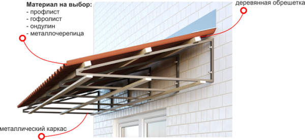 Течет крыша? Инструкция по устранению и монтаж на балконе