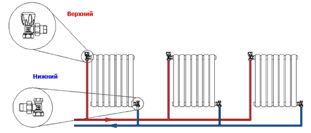 Размеры и виды радиатора для балкона, оформление и установка своими руками